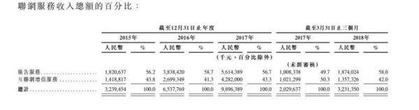 小米=騰訊×蘋果？