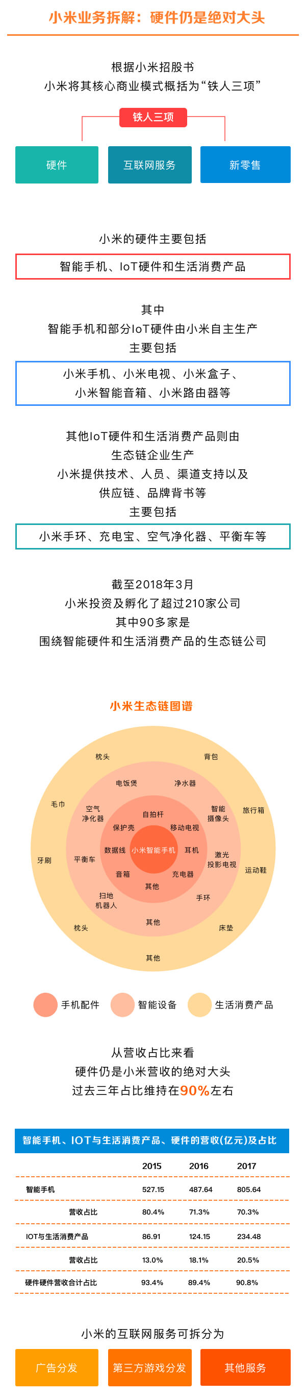 一圖看懂超級獨角獸——小米集團