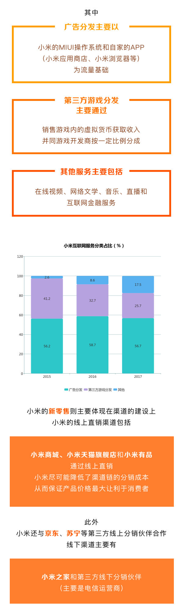 一圖看懂超級獨角獸——小米集團