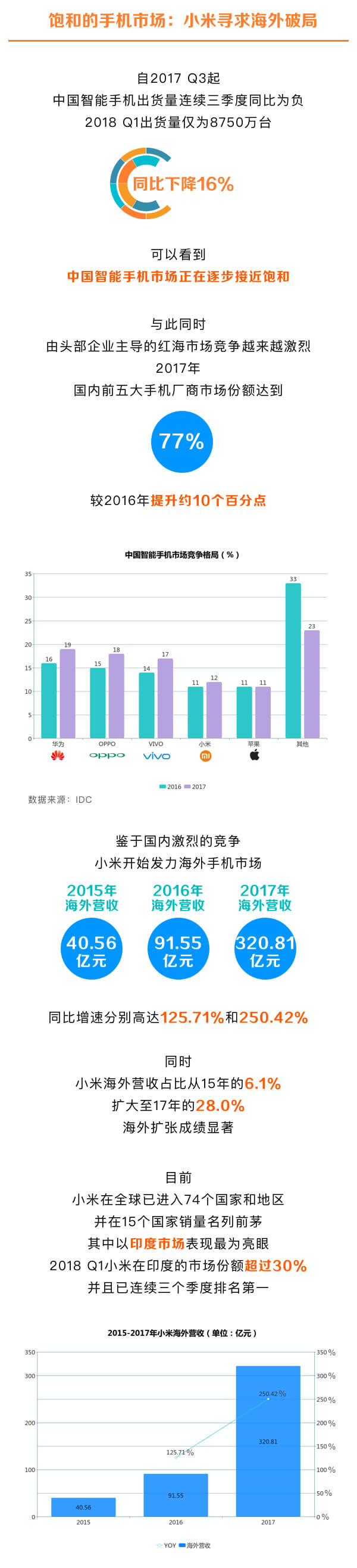 一圖看懂超級獨角獸——小米集團