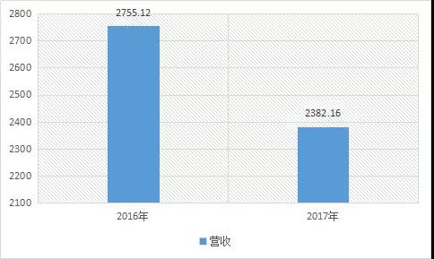 聯(lián)發(fā)科：攜手阿里巴巴推AI智能辦公系統(tǒng)，AI研發(fā)資金可望再加碼