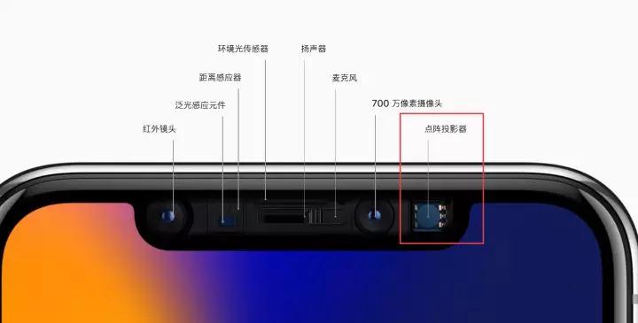 為什么現(xiàn)在的手機采用3D結(jié)構(gòu)光解鎖，而不使用三星的虹膜識別？