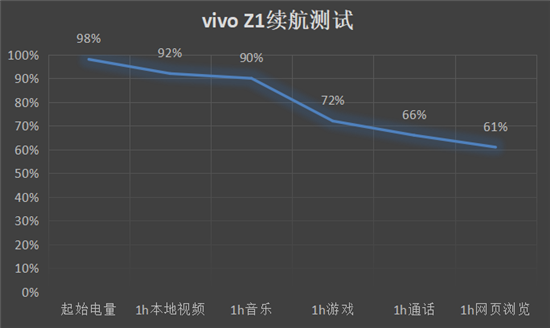 vivo Z1全面評測