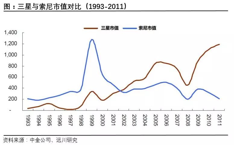 三星崛起：韓國人的經(jīng)濟(jì)戰(zhàn)