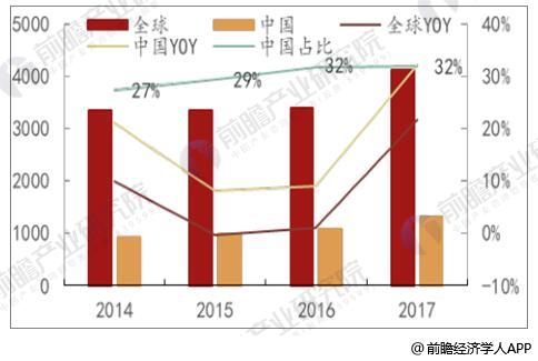 半導體器件發展趨勢分析 景氣度依舊持續高漲