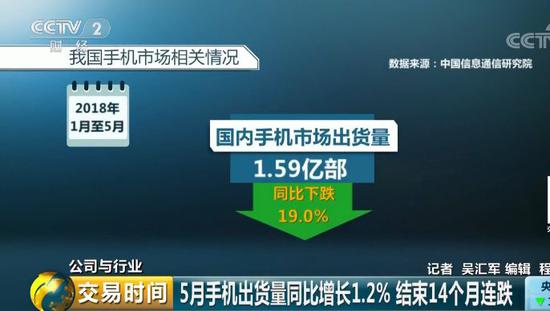 中國手機市場進入寡頭時代 中小廠商動蕩中求生存