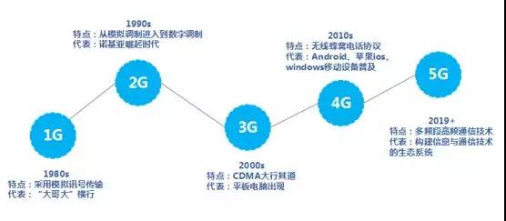 藍思科技：5G時代消費電子產品外觀顯示及防護器件的未來發展