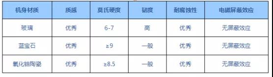 藍思科技：5G時代消費電子產品外觀顯示及防護器件的未來發展