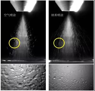 ENJET：3D玻璃 AF/AG Coating高品質納米噴涂解決方案