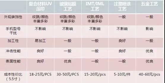 錦瑞新材：PC/PMMA復合材料裝飾方案應用