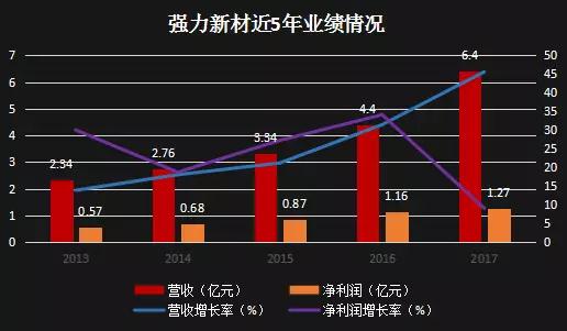 強力新材牽手LG化學 有望快速占領OLED終端材料市場