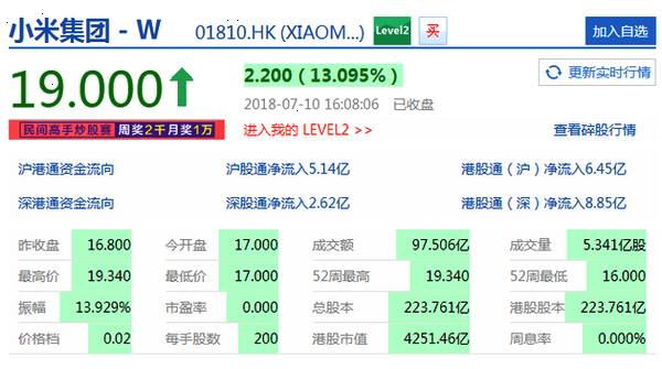 豪賭小米千億美元估值 投資者高價入局等待“解套”