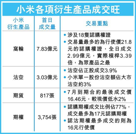 小米市值一舉超越京東 位列互聯(lián)網(wǎng)市值第四僅次于BAT