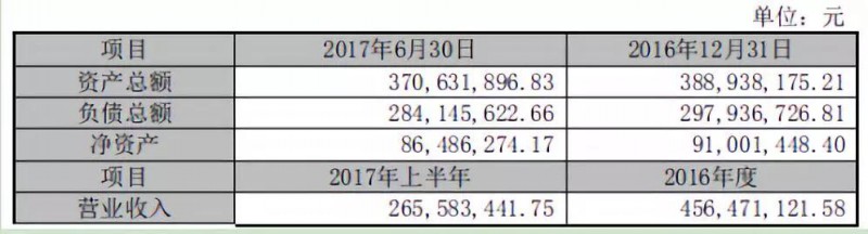 被拋棄的華清光學：投資10億建2.5D/3D玻璃/陶瓷等項目