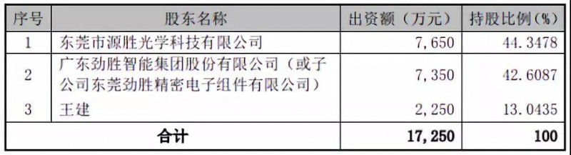 被拋棄的華清光學：投資10億建2.5D/3D玻璃/陶瓷等項目