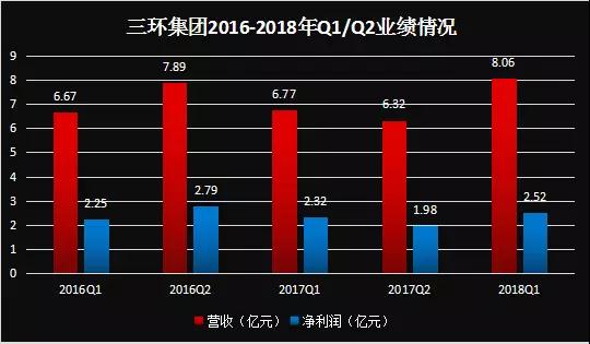 三環集團上半年凈利潤預增長25%-35% 打造領先的電子陶瓷大平臺