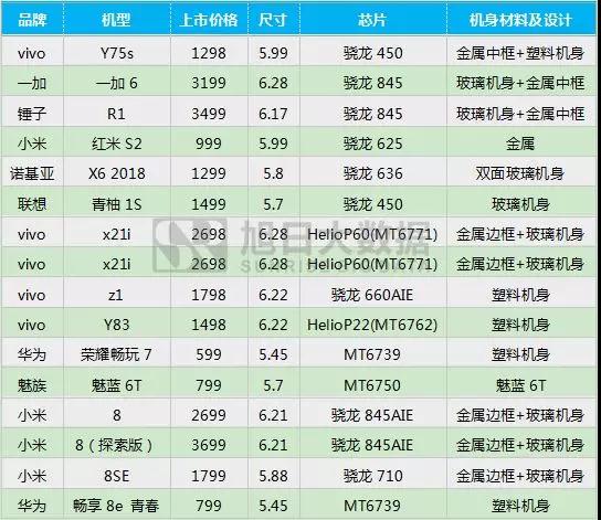 2018年5月國產手機品牌出貨量排行榜