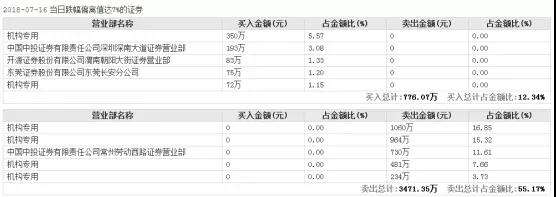 領(lǐng)益智造女富豪百億市值被洗劫，一切都是前實控人的汪南東陰謀？