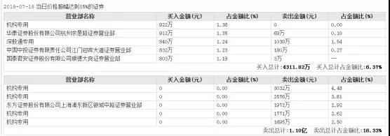 領(lǐng)益智造女富豪百億市值被洗劫，一切都是前實控人的汪南東陰謀？