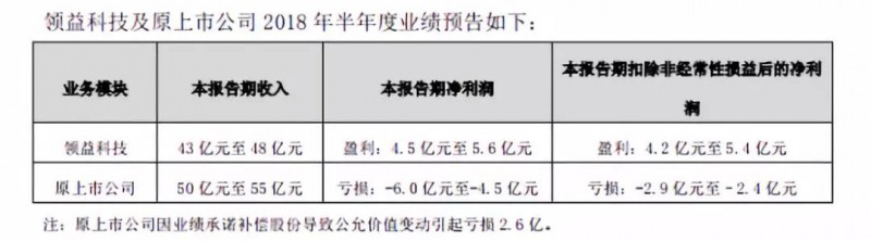 領(lǐng)益智造女富豪百億市值被洗劫，一切都是前實控人的汪南東陰謀？