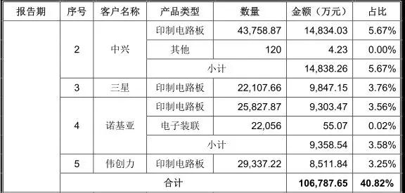 PCB產業