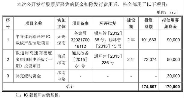 PCB產業