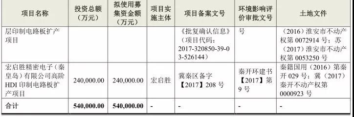 PCB產業