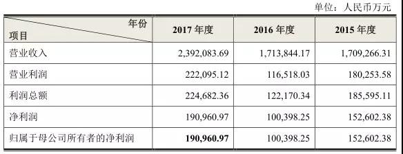 PCB產業