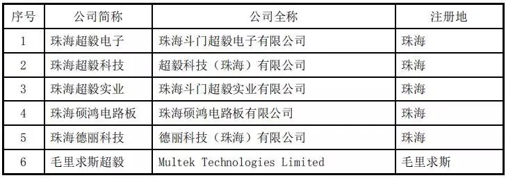 PCB產業