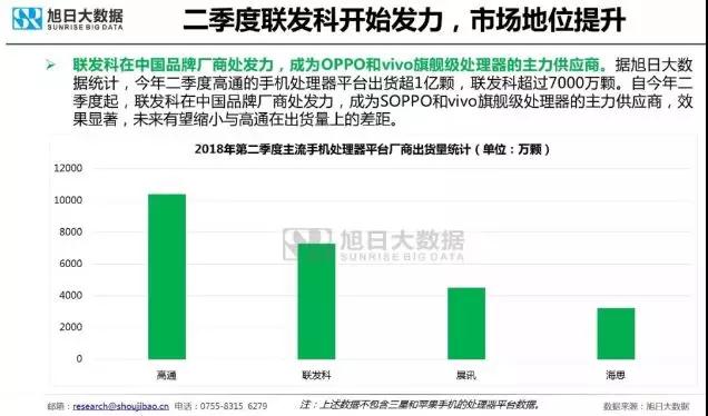 高通困獸之斗：再遭歐盟罰22億美元，或放棄收購NXP