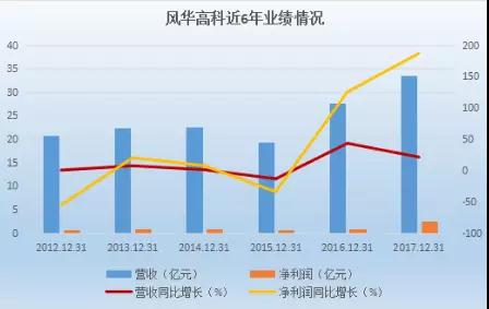 MLCC和芯片電阻供不應求 國巨今年業績有望大增