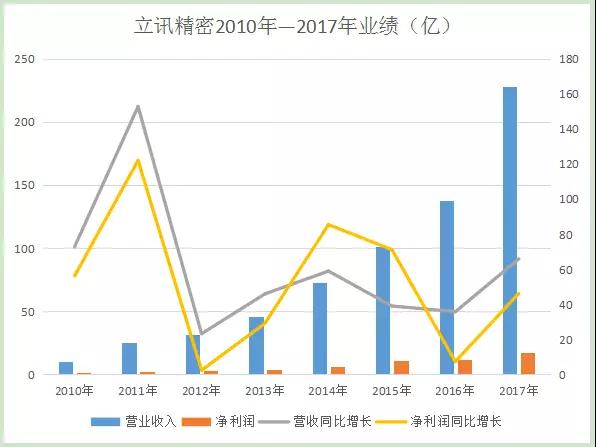 立訊精密