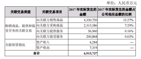 工業富聯募資270億接力 血親鵬鼎控股A股再募資54億