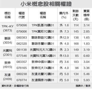 小米印度市場熱銷，供應(yīng)鏈觸控面板廠TPK、聯(lián)詠可望受惠