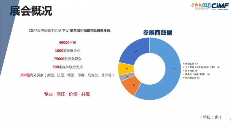 2018CIMF第三屆生物識別、攝像頭展震撼來襲