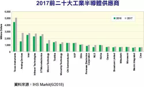 重磅！剛剛，英飛凌宣布收購ST！