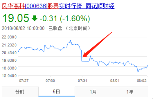 風華高科業績大好,股價為何閃崩?政府開始調查MLCC漲價影響