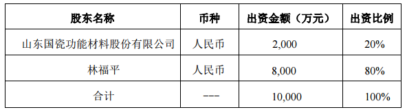 MLCC市場需求旺盛，國瓷材料擬出資2000萬成立合資新材料公司