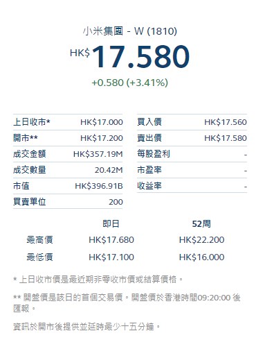 小米集團上市后首份財報將于8月22日披露