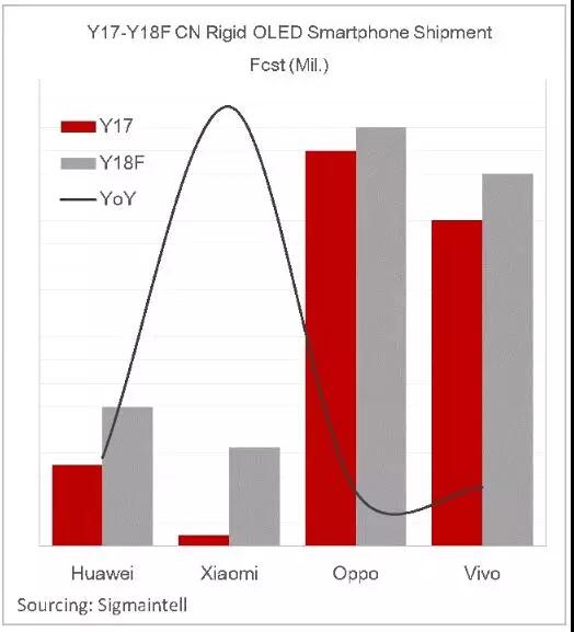 “屏下指紋”助推OLED面板需求