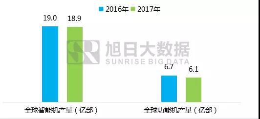 2018年全球及中國電子產(chǎn)業(yè)遷移報告