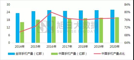 2018年全球及中國電子產(chǎn)業(yè)遷移報告