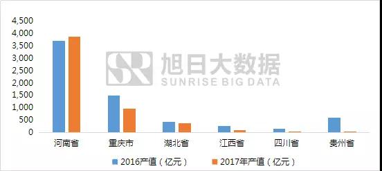 2018年全球及中國電子產(chǎn)業(yè)遷移報告