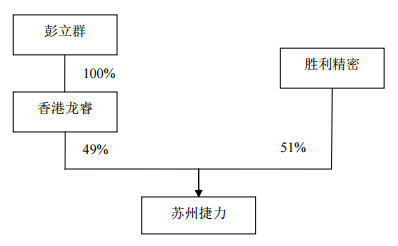 勝利精密11億跨界并購“踩雷”，終局裁決業績補償3.84億