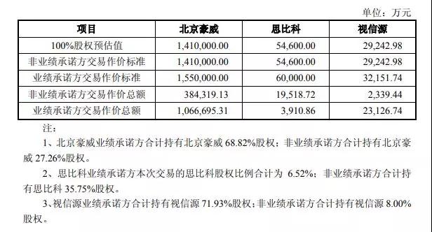 擬150億元收購三家芯片公司 韋爾股份背后有什么企圖？