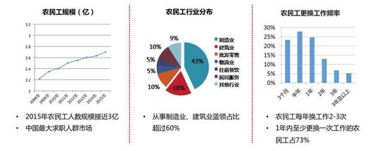 投資人臥底工廠調查藍領：他們真喜歡快手拼多多嗎