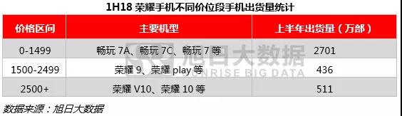 上半年全球手機市場報告：無懼市場疲軟，中國品牌逆勢增長