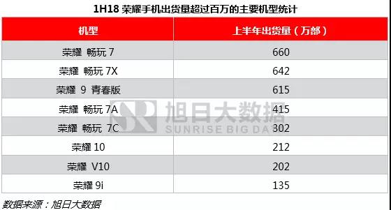 上半年全球手機市場報告：無懼市場疲軟，中國品牌逆勢增長