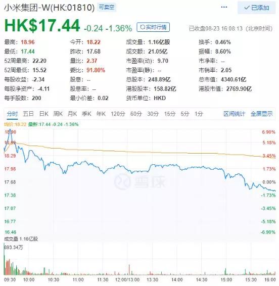 雷軍創世界紀錄，二季度收到99億元股權激勵，相對于1000萬臺小米手機