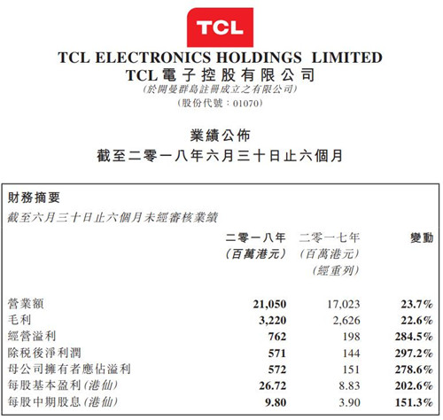 TCL電子